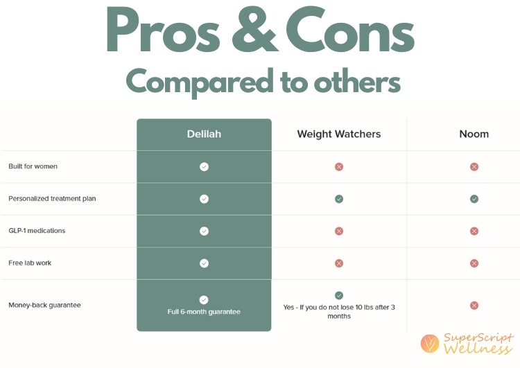 Join Delilah pros and cons compared to others