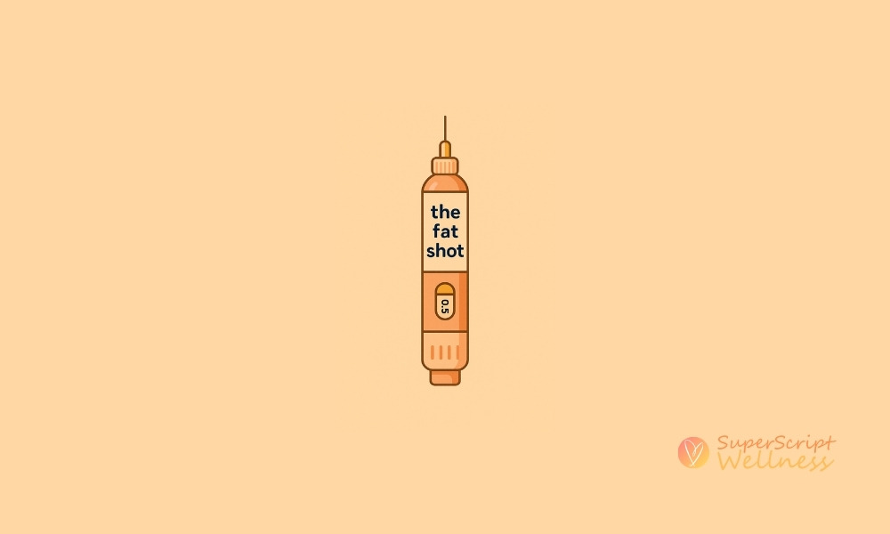 The Fat Shot - top GLP-1 providers for wegovy, ozempic, zepbound, mounjaro